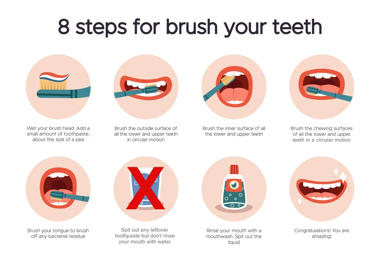 How to brush your teeth